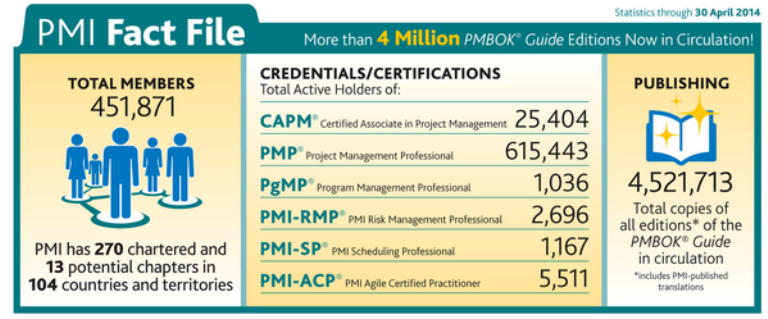 PMI File Fact 2014