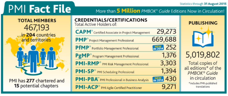 PMI File Fact 2015